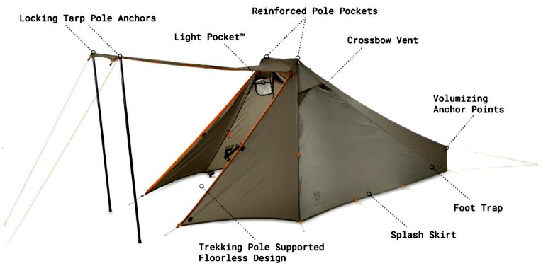 Best Survival Tent