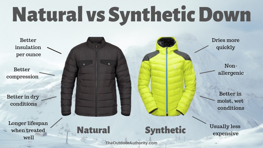 a chart comparing natural vs synthetic down