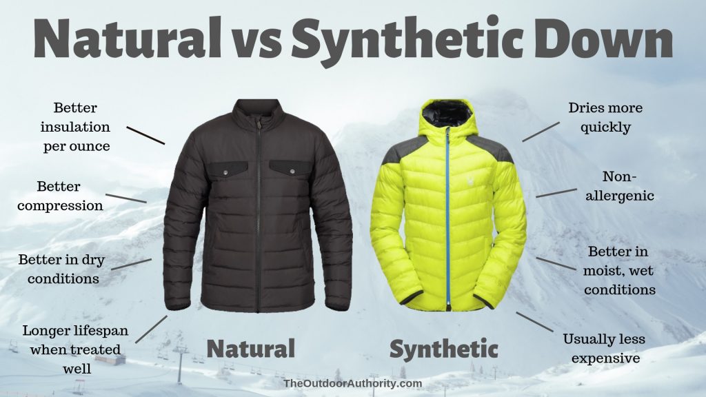 Down Vs Polyester Jacket: Ultimate Warmth Showdown